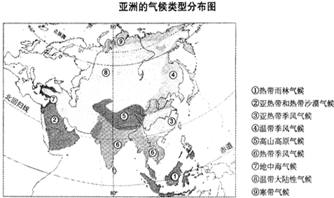 9.读"亚洲的气候类型分布图",回答下列问题.