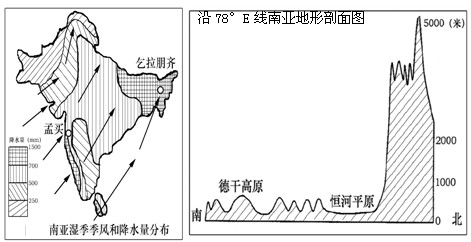 印度是中国的重要邻国和世界四大文明古国之一
