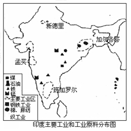 读印度主要工业和工业原料分布图,回答下列问