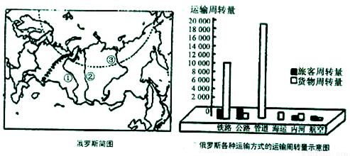 图,完成下列各题:(1)图中A为_岛,B所在地形区是