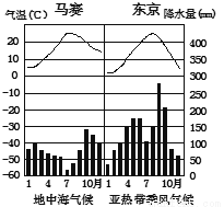 读欧洲西部图,回答下列问题:(10分)(1)欧洲西部
