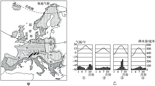 读“欧洲西部气候类型分布图”(图甲)和“四种气温曲线和降水量柱状图”(图乙)，完成第6~7题.-乐乐题库