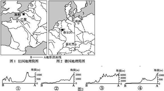 读法国略图,回答下列问题.(1)法国的邻国A是_.