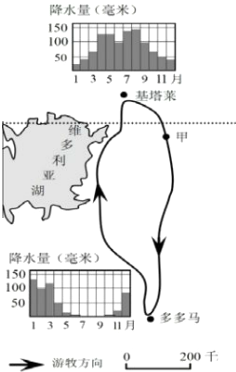 阅读下列材料,回答问题.材料一我国某地理科考