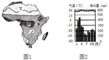 中图版_非洲热带草原气候和热带雨林气候的特征_试题