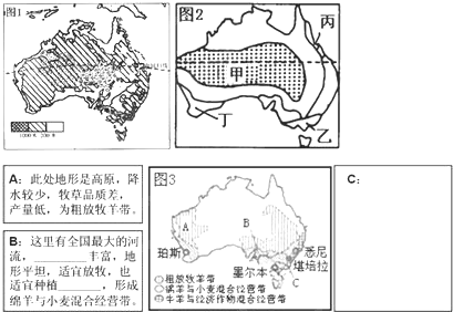问题.(1)读图分析:根据图1,说明澳大利亚地形的