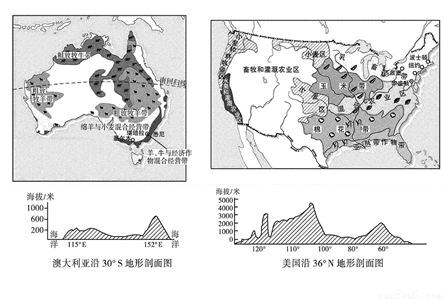 图为澳大利亚和美国农业带及地形剖面图,读图