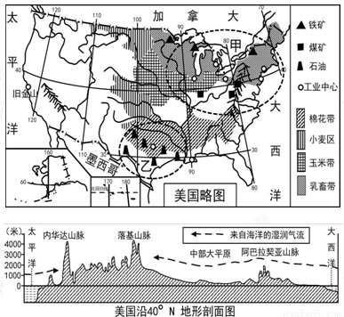 下图是美国略图及美国沿40°N地形剖面图,读
