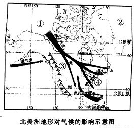 读北美洲地形对气候的影响示意图,回答问题。