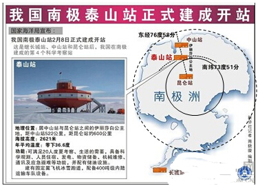 南极地区是一个自然资源的大仓库,地上储存着