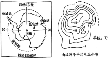 南北两端,有两个特殊的地方,北极和南极地区,位