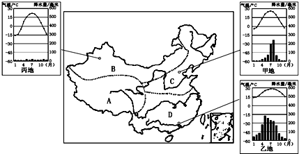 某学校开展不同地区农业经济发展差异研究,研