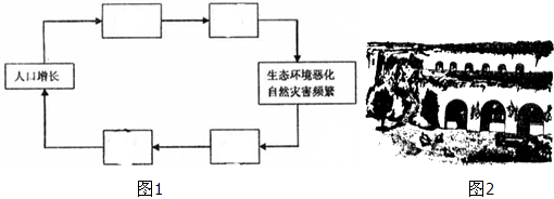 阅读下面图文资料,回答问题。(28分) 材料一红色荒漠是指在我国南方湿润红土地区的土地荒漠化。这些地区地形以丘陵及山区为主,植被覆盖率在30%以下。 材料二红色荒漠形成结构示意图。 (1)完成红色荒漠结构示意图。 上图中字母表示水土流失、人口增加、滥伐森林、高温多雨等条件,请写出各个字母所代表的含义。 A ,B ,C ,D 。 (2)南方地区红色荒漠主要发生在 丘陵地区,它的形成造成的不利影响有哪些? (3)我国北方的荒漠化主要发生在 地区