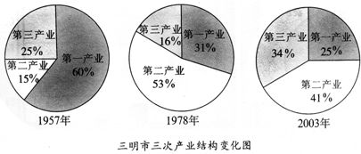 我国人均水资源_全国人均水资源拥有量(2)