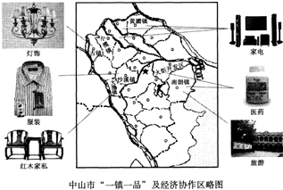 乡土地理题(1)我的家所在地所属行政区街是:_区