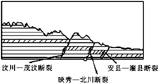 国南方部分区域图,回答下列问题.(1)A省区的简