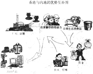 读祖国内地在香港转口贸易中所占比重的增长