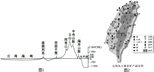 读沿北回归线台湾岛地形剖面图(图1)和台湾