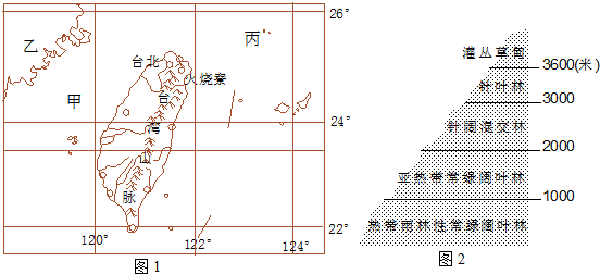 台湾人口组成_五、台湾人口的组成 六、台湾的人口问题与对策 1.人口的问题