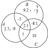 已知有A,B,C三个数集,每个数集中所含的数都写