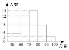  初一一元一次方程填空题(试题及答案)