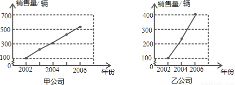 初一一元一次方程填空题(试题及答案)