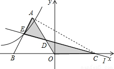 (2009成都)如图,正方形OABC的面积是4,点B在