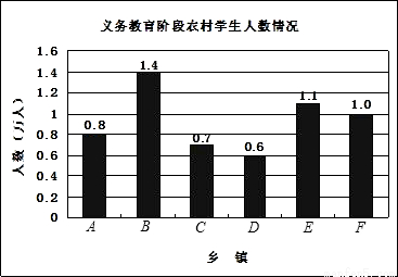 某班有45人,在一次数学考试中,全班平均分为8