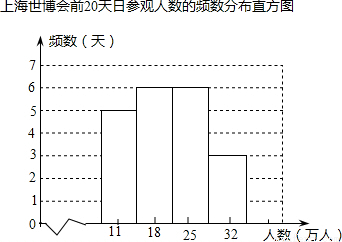 某公司招聘英语翻译,听、说、写成绩按3:3:2计