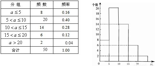 某中学为了培养学生的社会实践能力,暑假期间