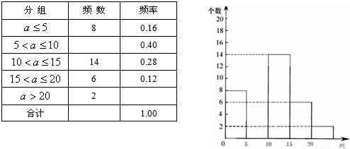 某中学为了培养学生的社会实践能力,暑假期间
