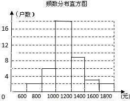 某校学生会要求学生参加一项社会调查活动,九