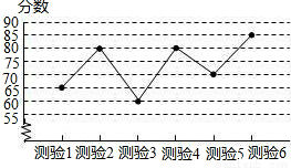 无锡市初中毕业升学体育考试项目与评分标准的
