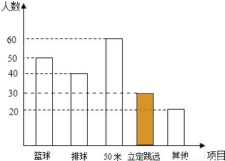 某市2010年初中毕业生升学考试的体育成绩,由
