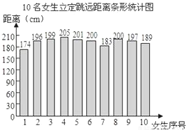 2009年宁波市体育毕业生集中几何升学v体育项题初中三角形初中图片