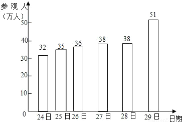 我市某区招聘音乐教师采用笔试、专业技能测试