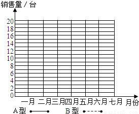 下列是两种股票在2009年某周的交易日收盘价