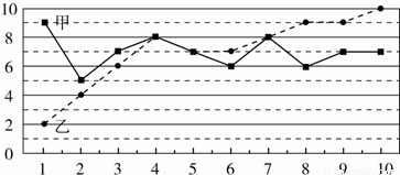 人数相等的甲乙两班学生参加同一次数学测验,