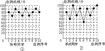 王老师编制了10道选择题,每题3分;对他所教的