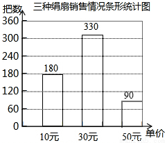 为筹备班级里的新年晚会,班长对全班同学爱吃