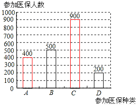 关于常熟市居民基本(农村合作)医疗保险2016年1―10月基金运行情况的大学毕业论文范文