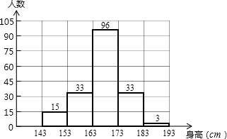 (2000上海)为制定本市初中七、八、九年级学生