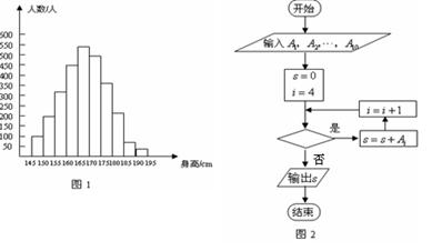 从中国环境保护部数据中心获得某市环保监测