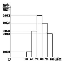 里,每天参观上海世博会的人数统计如下:(单位:
