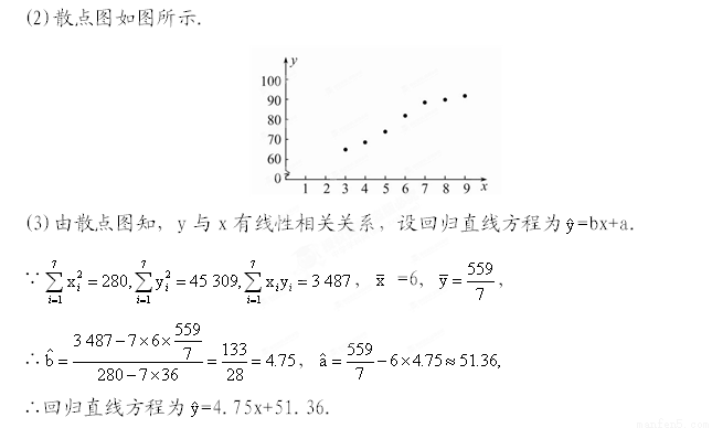 某个体服装店经营某种服装,在某周内获纯利y(元