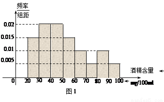 和国道路交通安全法》规定:车辆驾驶员血液酒