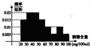 从中国环境保护部数据中心获得某市环保监测