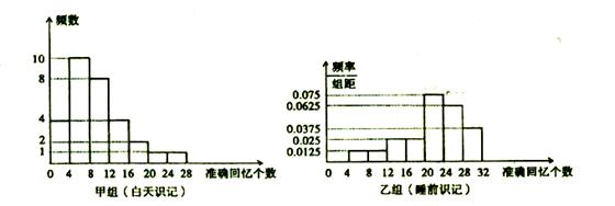的影响,该社团以5%的比例对这1000名学生按时