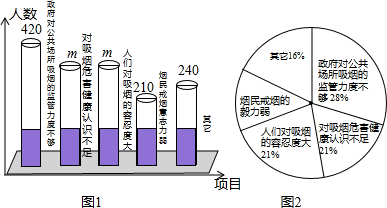 乌克兰人口比例_中国吸烟人口比例