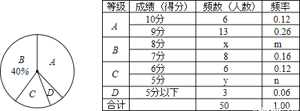 沃尔玛商场为了了解本商场的服务质量,随机调